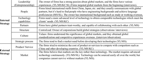 Globalization Strategy 的图像结果