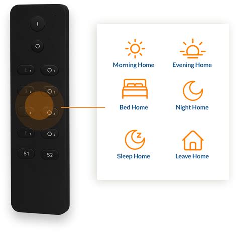 Image result for Z-Wave Remote Control