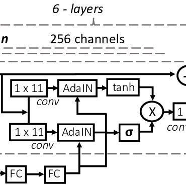 CNN Algorithm Block Diagram 的图像结果