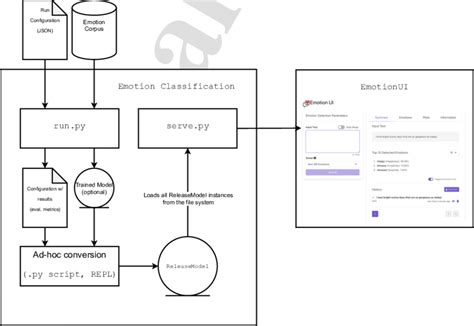 Emotions Flow Chart 的图像结果