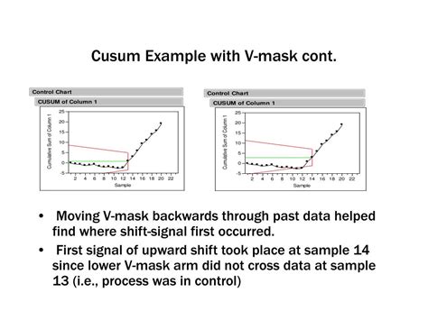 Example On Tabular Cusum Chart 的图像结果
