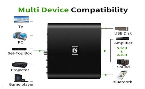 AYINO HDMI ARC Audio Extractor 5.1CH Audio Decoder Bluetooth 5.0 ...