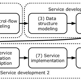 Associate Development 的图像结果