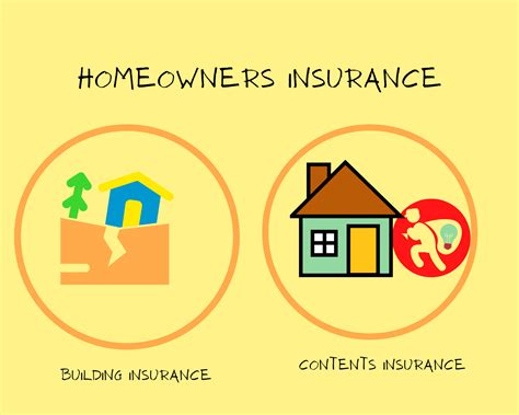 What is Homeowners Insurance? Why do You Need It?