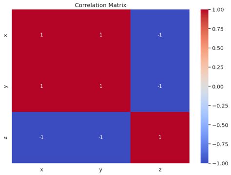 Image result for MATLAB Correlation
