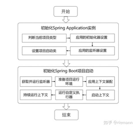 Spring Boot 图 的图像结果