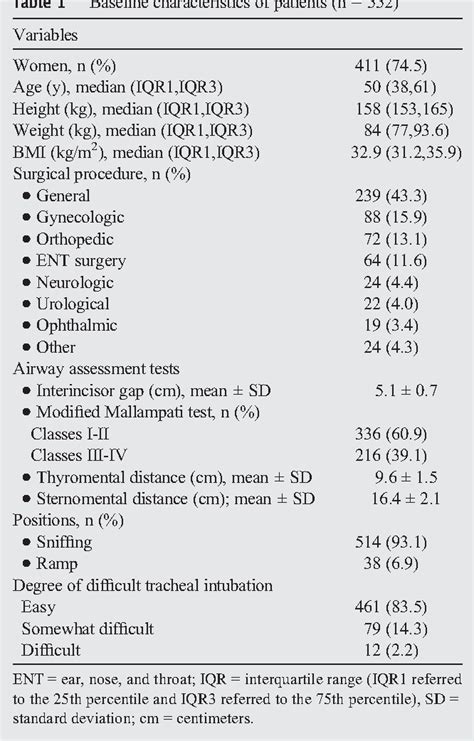 Image result for Difficult Intubation Form