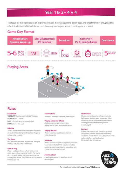 Image result for Netball Rules Overview
