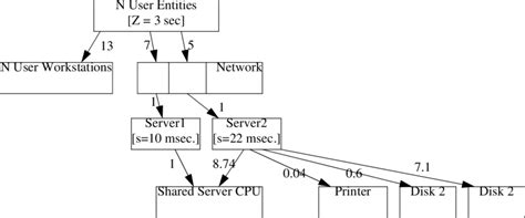 Image result for Complete Client/Server System