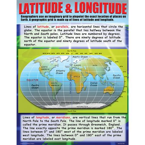 Image result for Basic Map Fact Project