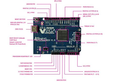 C-DAC | Vegaprocessors