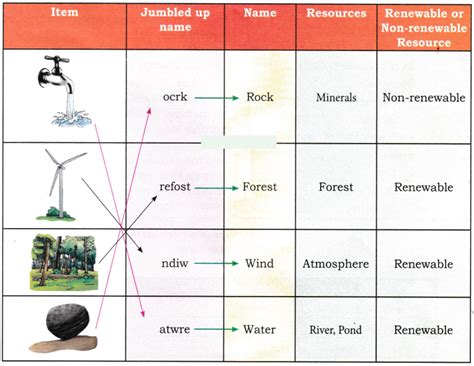 Class 6 Science Lesson 11 的图像结果