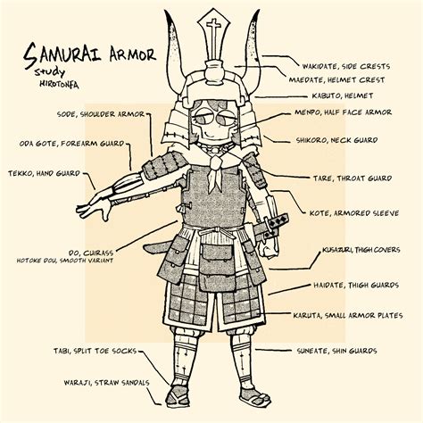 Samurai Armor Diagram