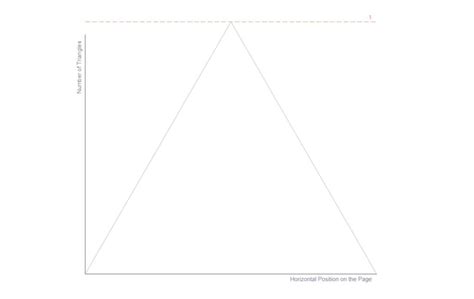 Area of Triangle Using Function in JavaScript 的图像结果