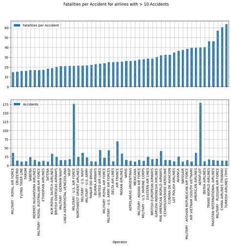 Image result for Crash Data Creative Visualization