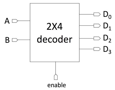 Image result for Encoder Circuit Diagram