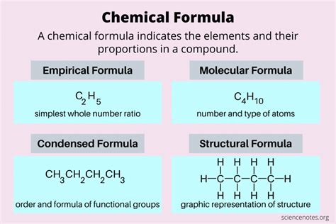 Image result for Formula Unit Examples