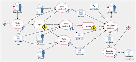 Image result for Simple Function