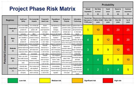 Image result for Project Risk Assessment Matrix