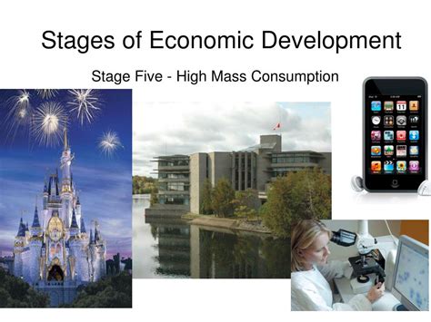 Economic Development 的图像结果