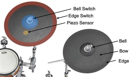 5 Piece Drum Set Diagram