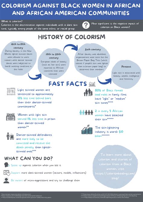 Image result for End Colorism