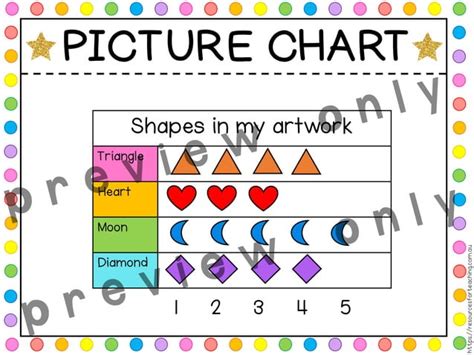 Image result for Different Graph Types Chart