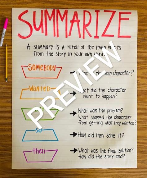 Summary Anchor Chart 15 Anchor Charts To Teach Main Idea We Are
