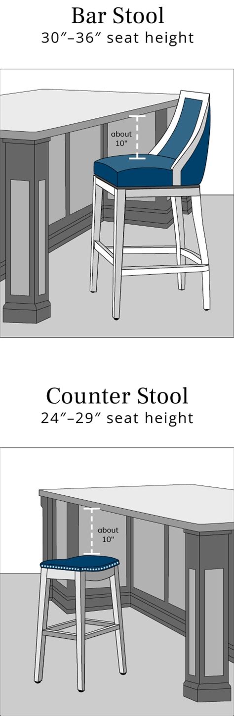 Bar Stool Buying Guide | Grandin Road