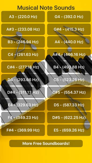 Image result for Musical Note Sounds