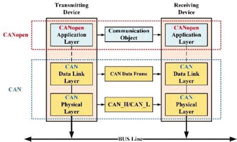 Image result for Reference Model in Computer Network