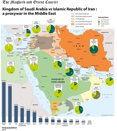 Map of Saudi and Iran proxy war - Business Insider