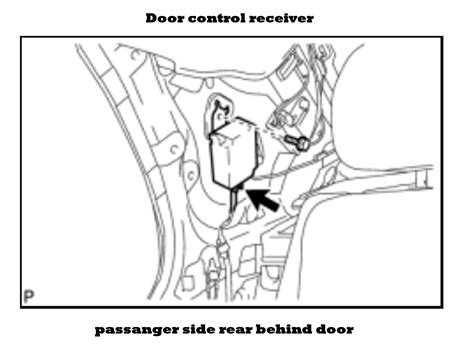 Where Is the Body Control Module On a Meriva A 的图像结果