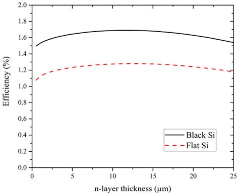 Photonics | Special Issue : Recent Progress in Solar Cell Technology ...