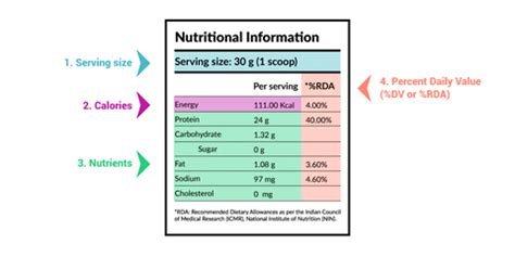 Foundational Nutrition: What You Need Every Day for Good Health – Nutrova