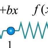 Image result for Spring System with No Spring