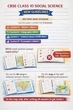 पथिक : Consumer Rights and Responsibilities (Class 10th Social Science ...