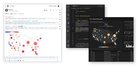 Image result for Creating and Using an Observable
