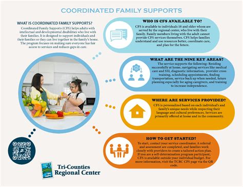 CFS One Page Profile - Tri Counties Regional Center