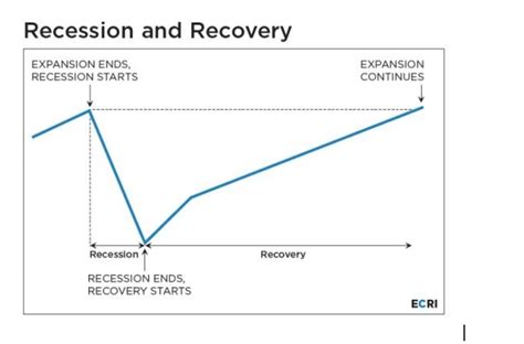Recession Cycle 的图像结果