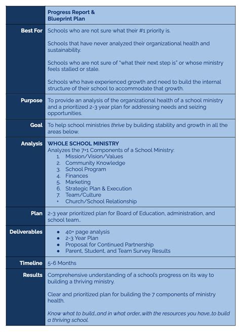 Image result for Progress Report