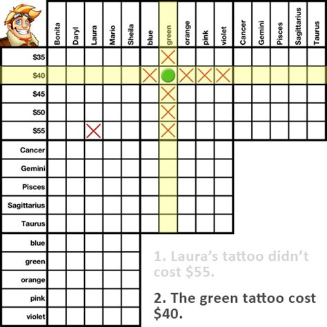 Image result for How to Solve Logic Puzzles