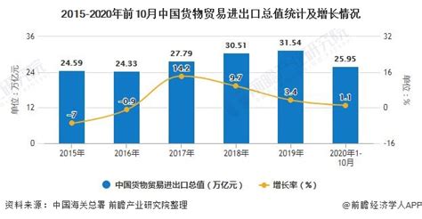 2012-2018年湖南省进出口总额及分企业类型进出口总额统计_华经情报网_华经产业研究院