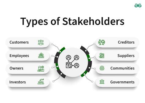 stakeholder meaning — Free Android Card Game