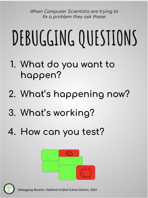 Image result for Code Debugging Questions
