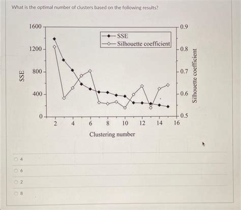 Image result for Sampling Methods Drawing