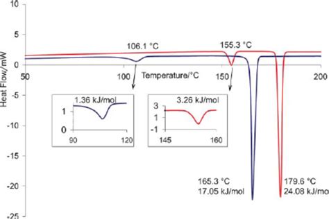 Powder Diffraction Pattern 的图像结果