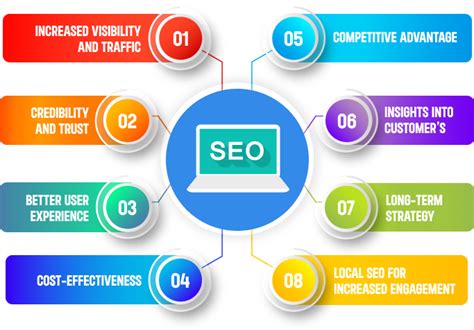 What Is SEO and Why Is It Important for Business Growth