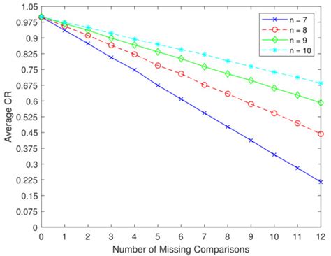 Constrained Eigenvalue Minimization of Incomplete Pairwise Comparison ...
