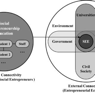 Social Entrepreneurship Framework 的图像结果